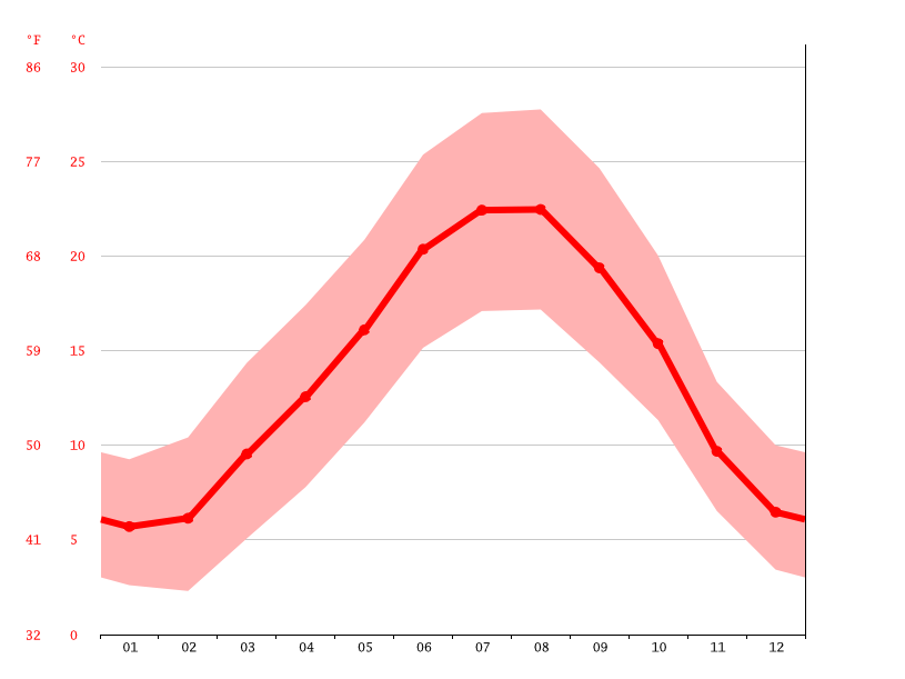 Climat Saint Nicolas De La Grave Pluviometrie Et Temperature Moyenne Saint Nicolas De La Grave Diagramme Ombrothermique Pour Saint Nicolas De La Grave Climate Data Org