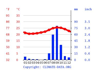 Температура 25 апреля. Кабо-Верде температура воды.