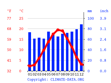 Climat Metz Pluviometrie Et Temperature Moyenne Metz Diagramme Ombrothermique Pour Metz Climate Data Org