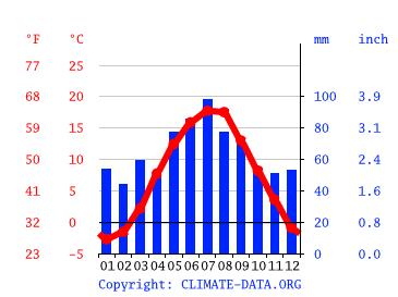 Klimat Kudowa Zdroj Klimatogram Wykres Temperatury Tabela Klimatu Climate Data Org