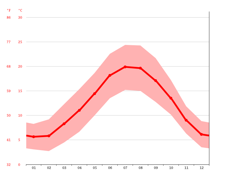 Climat Angers Pluviometrie Et Temperature Moyenne Angers Diagramme Ombrothermique Pour Angers Climate Data Org