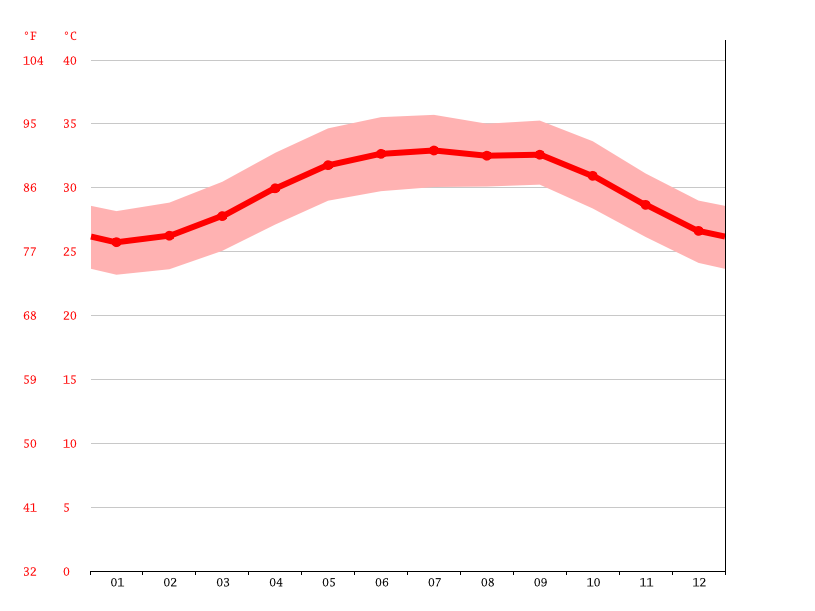 Jisrayn Weather