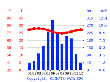 Klimat Maroko Klimatogram Wykres Temperatury Tabela Klimatu I Temperatura Wody Maroko Climate Data Org