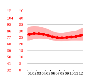 気候 ヤムスクロ 気候グラフ 気温グラフ 雨温図 Climate Data Org