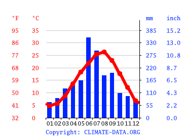 気候 佐賀市 気候グラフ 気温グラフ 雨温図 Climate Data Org