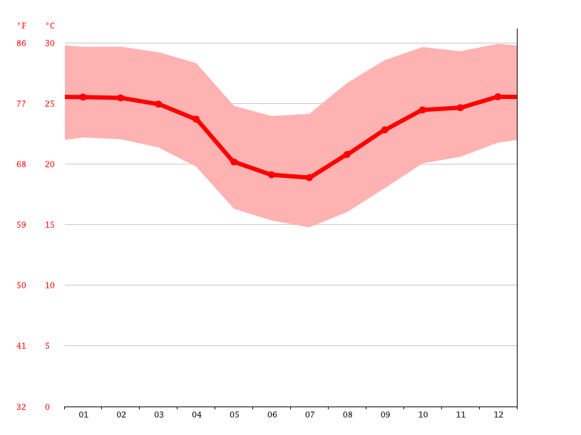 Colorado Climate Average Temperature Weather By Month Colorado Weather Averages Climate 2410