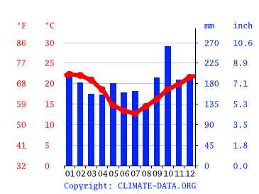 Erechim (RS): Veja temperatura de hoje e próximos dias