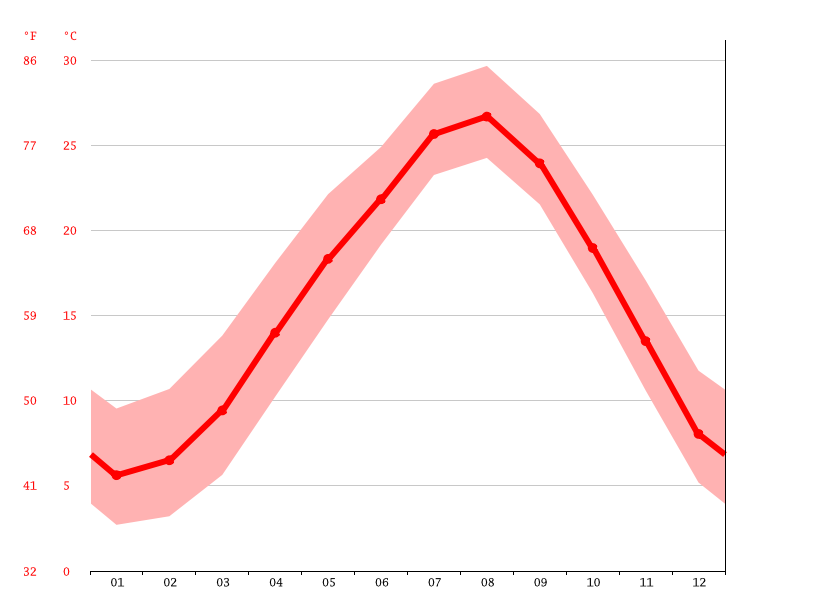 気候 磐田市 気候グラフ 気温グラフ 雨温図 Climate Data Org