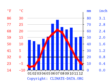 Forex weather in ryazan hryvnia forex chart