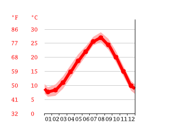 気候 長崎市 気候グラフ 気温グラフ 雨温図 水温長崎市 Climate Data Org