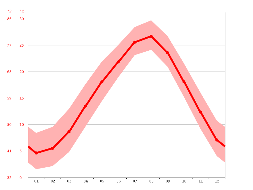 気候 碧南市 気候グラフ 気温グラフ 雨温図 水温碧南市 Climate Data Org