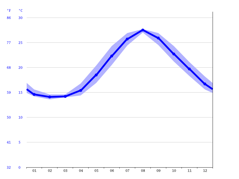 気候 碧南市 気候グラフ 気温グラフ 雨温図 水温碧南市 Climate Data Org