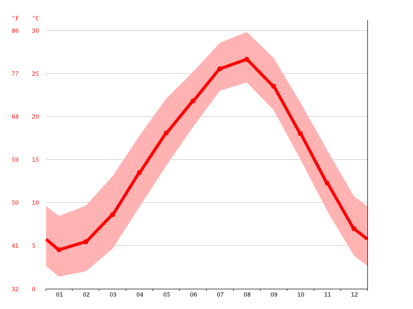 気候 西尾市 気候グラフ 気温グラフ 雨温図 Climate Data Org