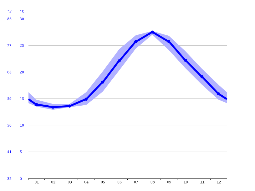 気候 常滑市 気候グラフ 気温グラフ 雨温図 水温常滑市 Climate Data Org