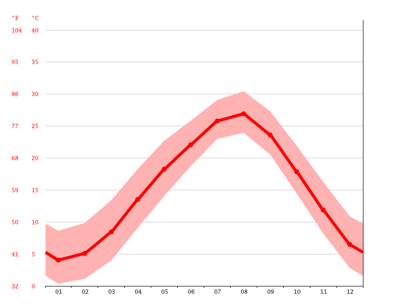 気候 刈谷市 気候グラフ 気温グラフ 雨温図 Climate Data Org