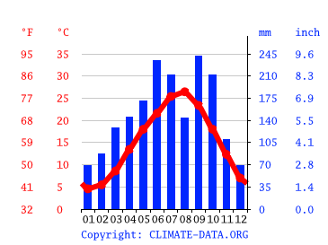 気候 田原市 気候グラフ 気温グラフ 雨温図 水温田原市 Climate Data Org