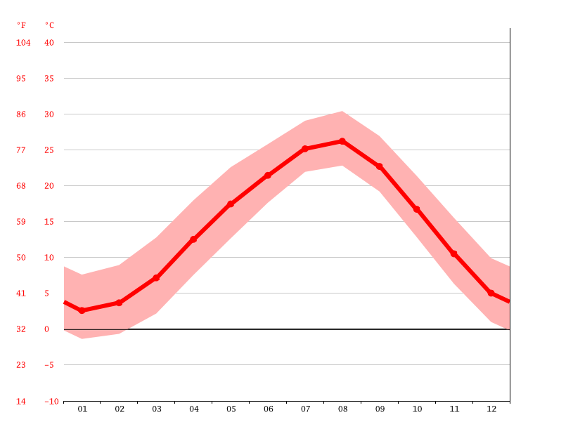 気候 岩倉市 気候グラフ 気温グラフ 雨温図 Climate Data Org