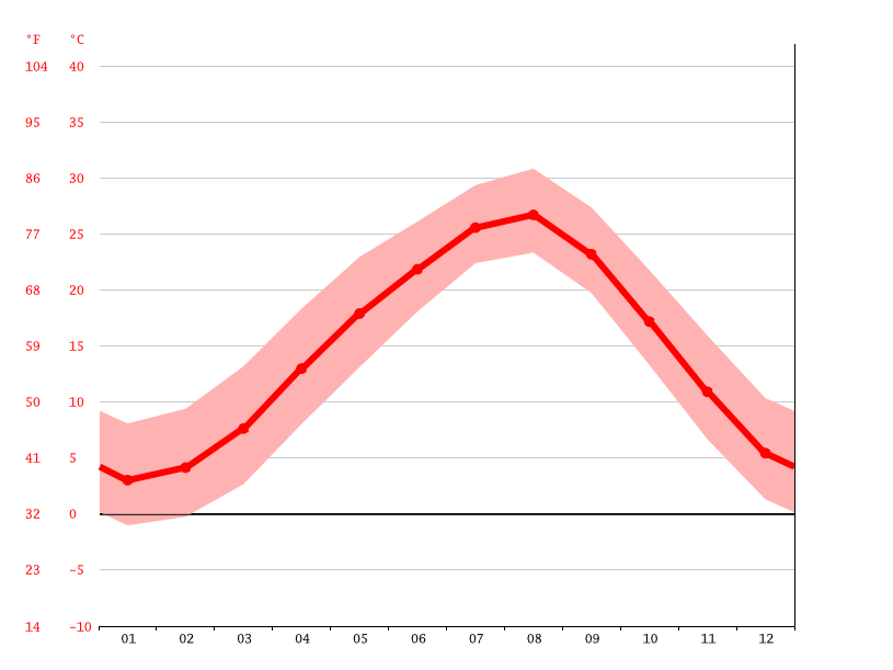 気候 尾張旭市 気候グラフ 気温グラフ 雨温図 Climate Data Org