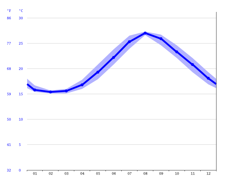 気候 四日市市 気候グラフ 気温グラフ 雨温図 水温四日市市 Climate Data Org