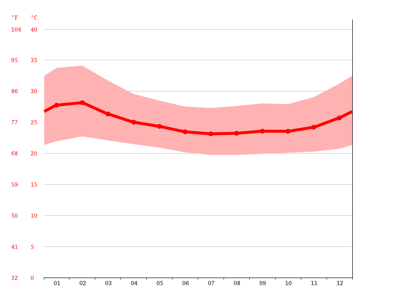 Climate 37. Климат того.