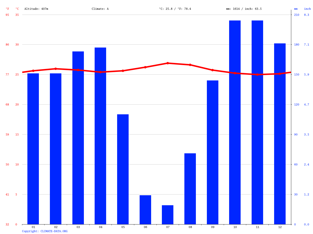 Israel Climate Average Temperature Weather By Month - 