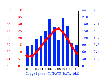 気候 淡路市 気候グラフ 気温グラフ 雨温図 水温淡路市 Climate Data Org