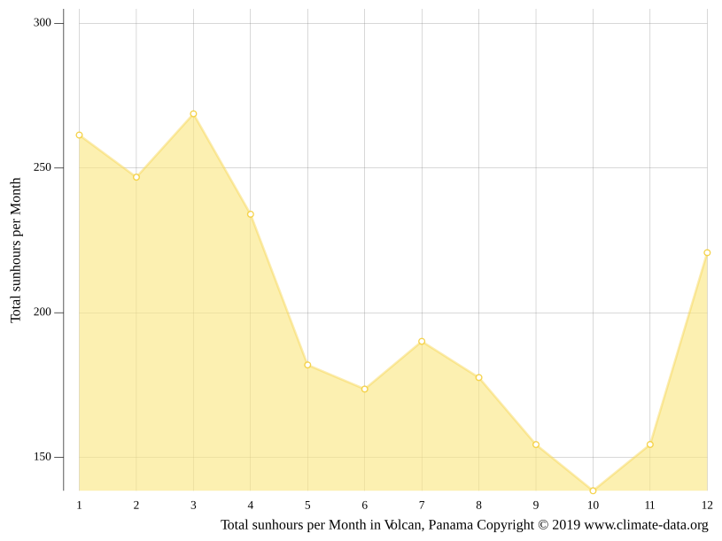 volcan-climate-average-temperature-weather-by-month-volcan-weather