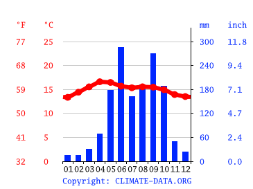 Clima Quich