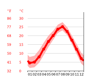 気候 水戸市 気候グラフ 気温グラフ 雨温図 Climate Data Org