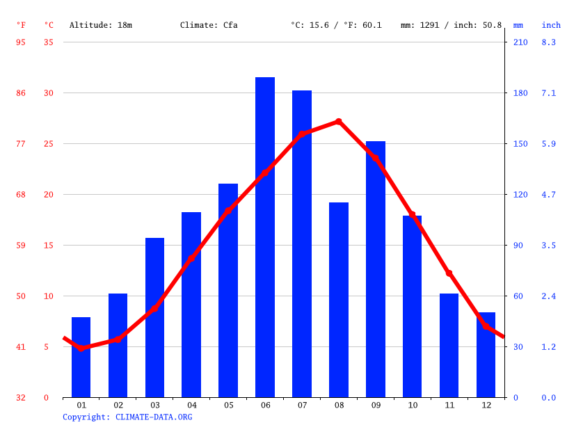 Onomichi Climate Average Temperature Weather By Month Onomichi Weather Averages Climate Data Org