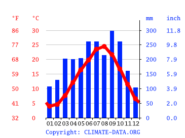 Fuji Climate Average Temperature Weather By Month Fuji Water Temperature Climate Data Org