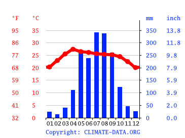 Ban Nam Dip Luang Weather