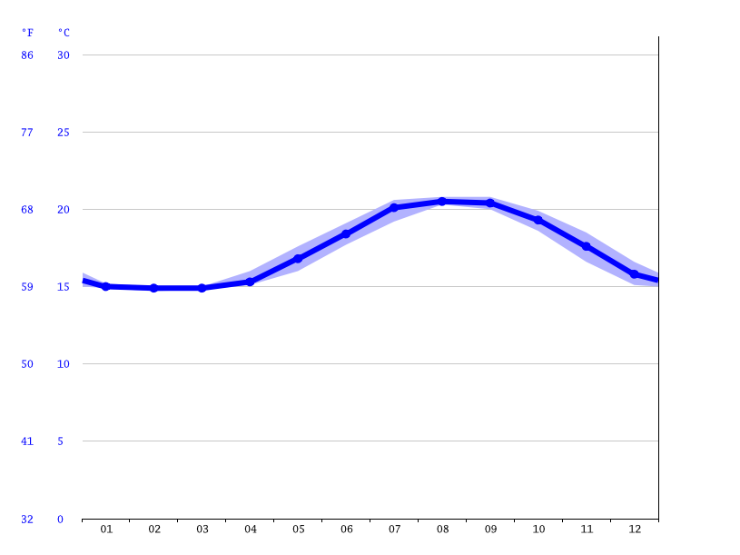 Water Temperature in Huntington Beach, CA: A Comprehensive Guide for Travelers