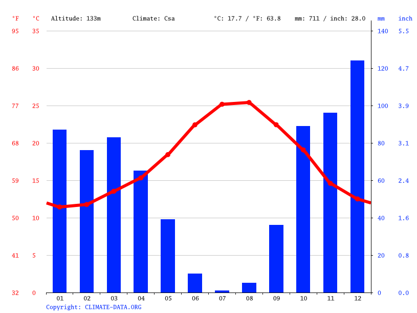 Manilva Climate Average Temperature Weather By Month Manilva Water Temperature Climate Data Org