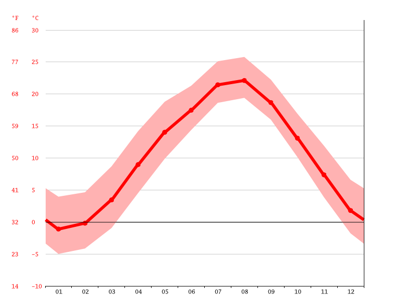 気候 奥多摩町 気候グラフ 気温グラフ 雨温図 Climate Data Org