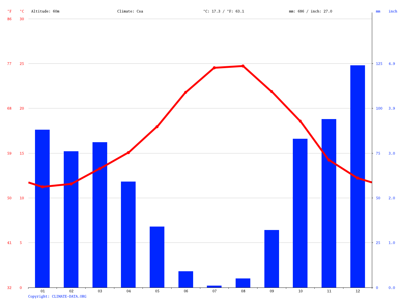 Marbella climate Average Temperature, weather by month, Marbella water