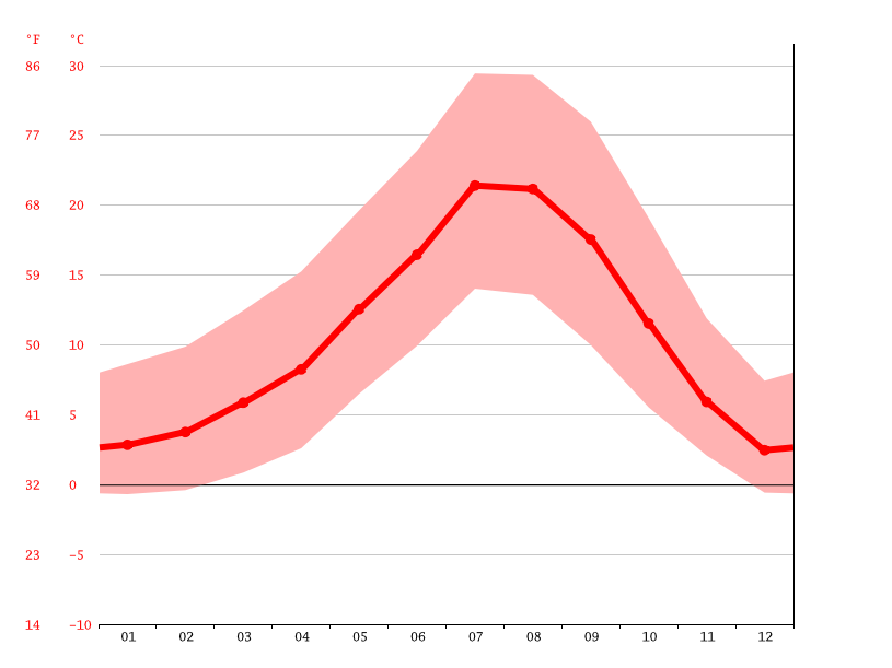 average temperature in phoenix arizona