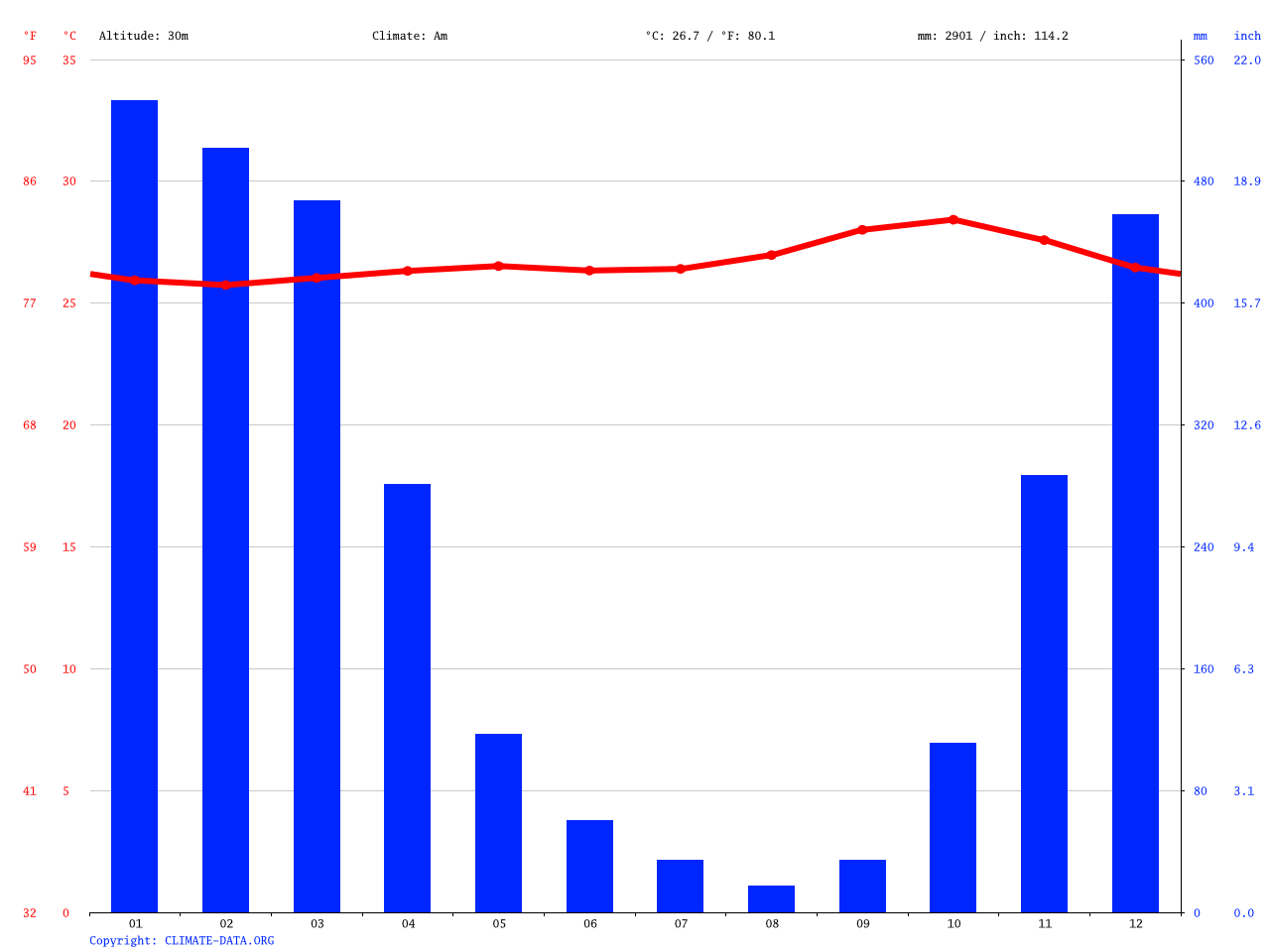 Japan climate Average Temperature, weather by month, Japan weather averages