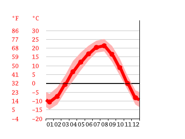 Diagrama de temperatura, Shahterskoe