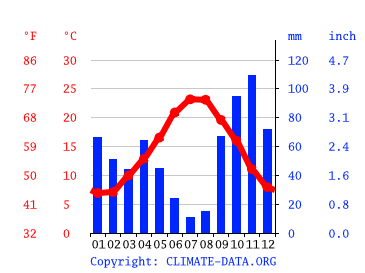 Cassis climate: Average Temperature by month, Cassis water temperature