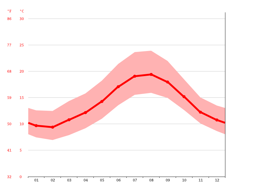 Klima San José Temperatur, Klimatabelle & Klimadiagramm für San José