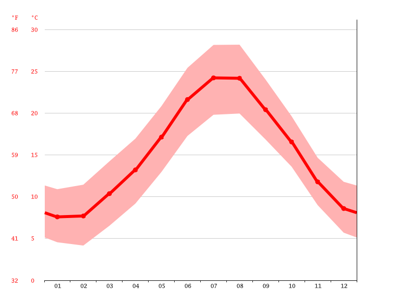 Clima Saint Tropez Temperatura Climograma Y Temperatura Del Agua De Saint Tropez Climate Data Org