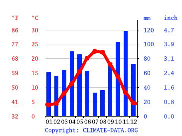 meteo france aups - météo aups 5 jours