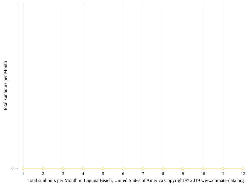 Laguna Beach climate: Average Temperature, weather by month, Laguna