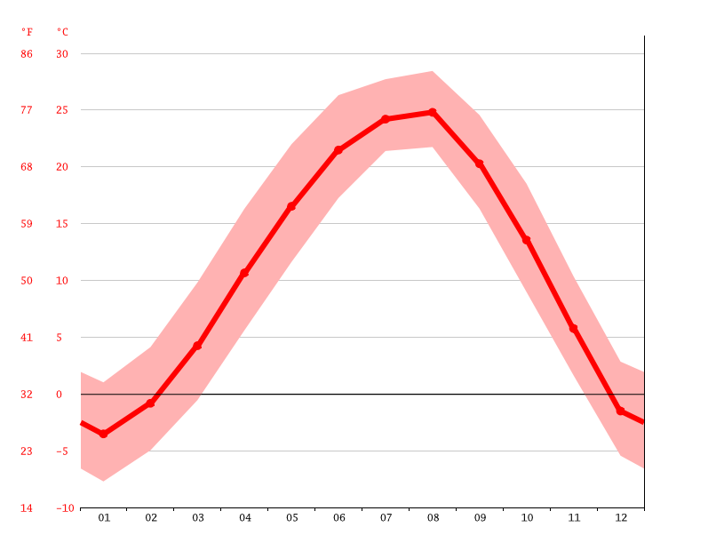 気候 ソウル 気候グラフ 気温グラフ 雨温図 Climate Data Org