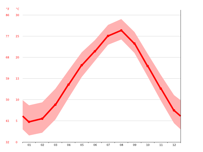 気候 川崎市 気候グラフ 気温グラフ 雨温図 Climate Data Org