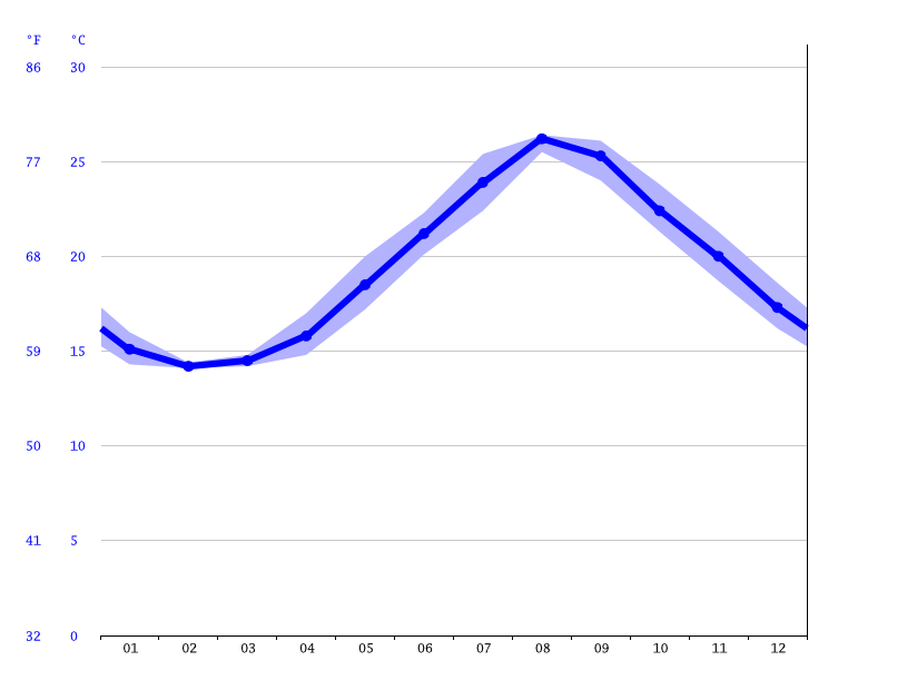 気候 横浜市 気候グラフ 気温グラフ 雨温図 水温横浜市 Climate Data Org