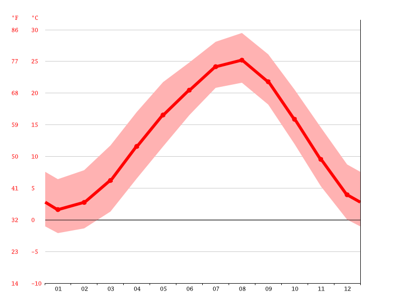 気候 可児市 気候グラフ 気温グラフ 雨温図 Climate Data Org