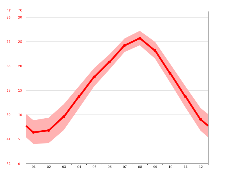 気候 三浦市 気候グラフ 気温グラフ 雨温図 水温三浦市 Climate Data Org