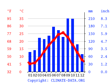 気候 海老名市 気候グラフ 気温グラフ 雨温図 Climate Data Org